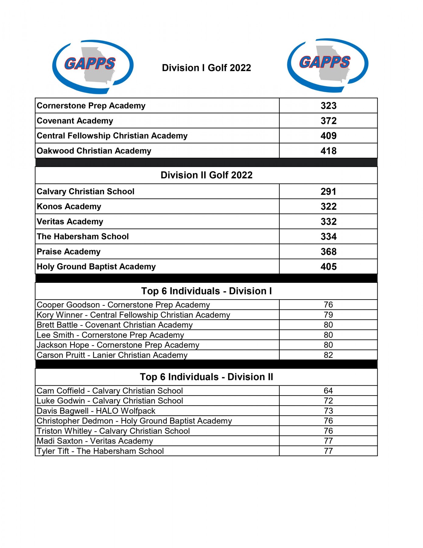 2022-23 Golf High School